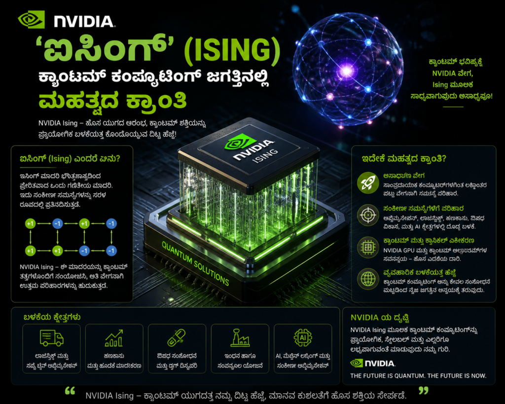 NVIDIA Ising