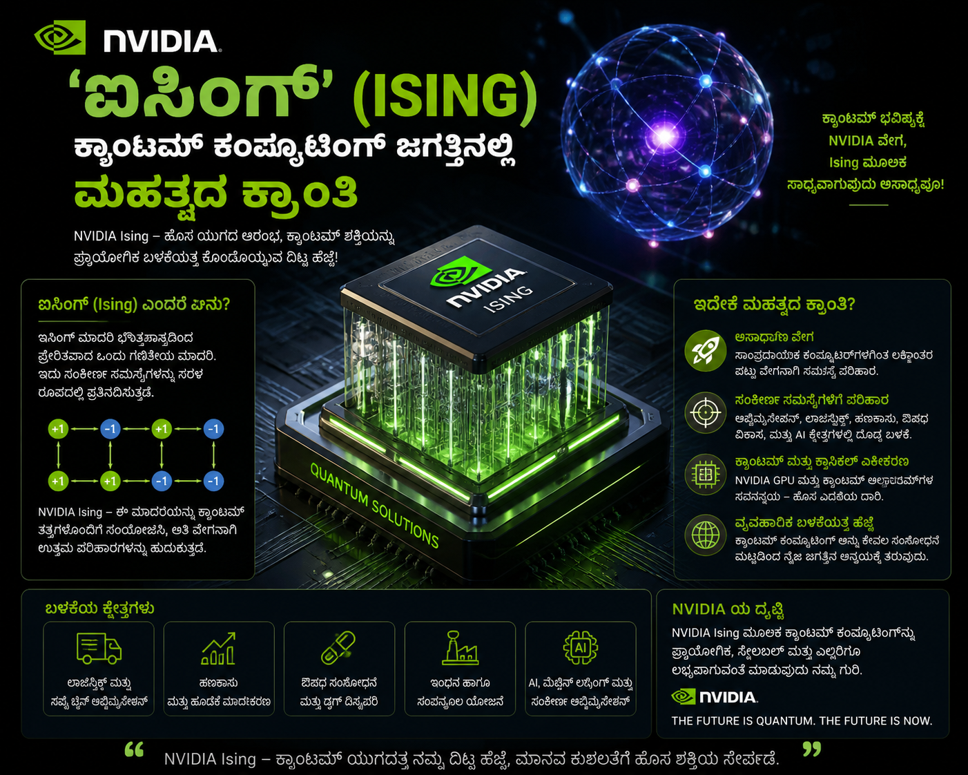 NVIDIA Ising