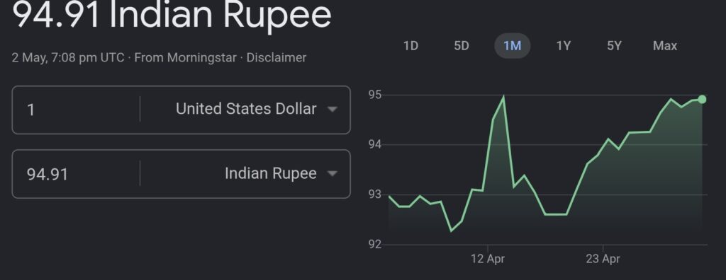 USD